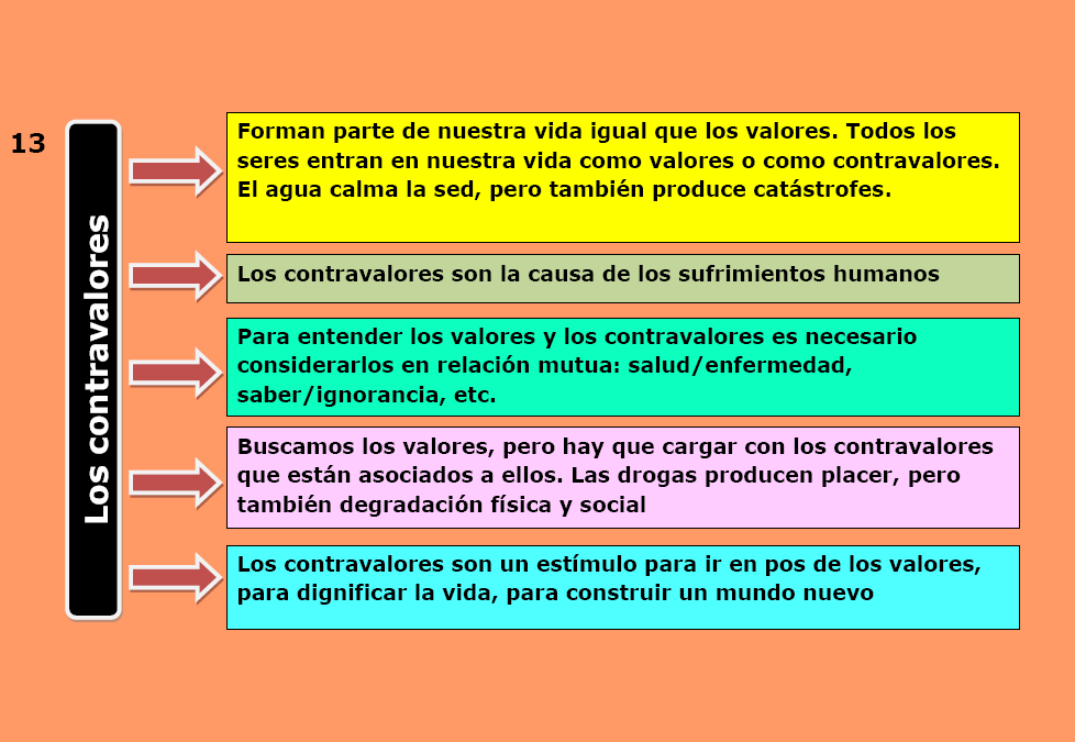 contravalores, diapositiva de Baldo