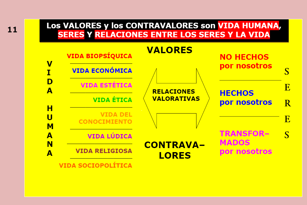 valores