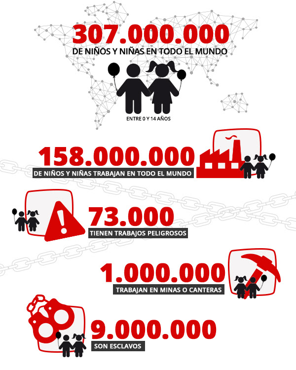 Esclavitud infantil en el mundo