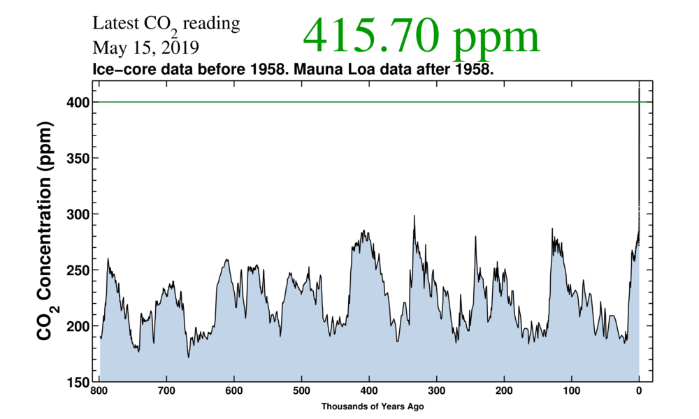 co2_800k