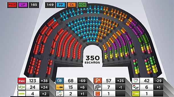 Congreso de los Diputados