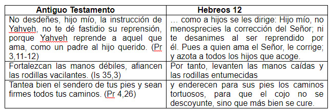 Hebreos 12