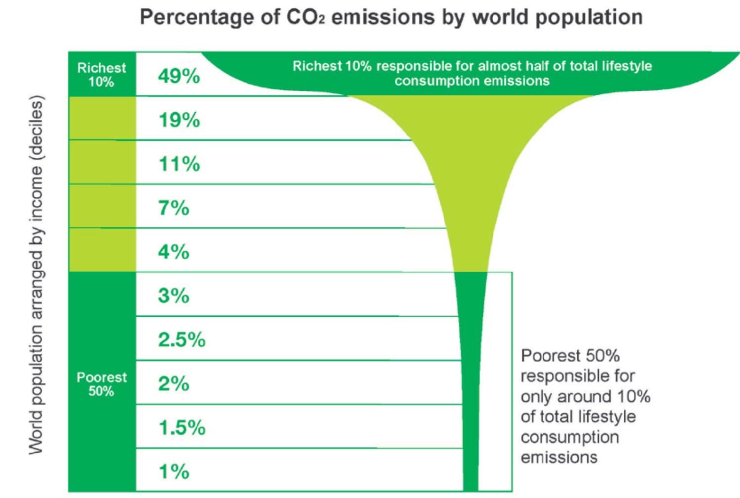 Copa de champagne CO2