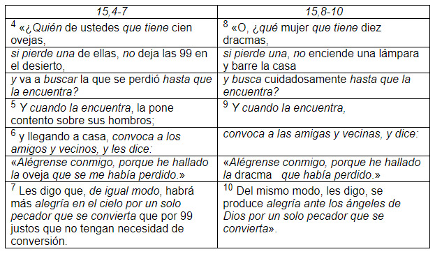 paralelo