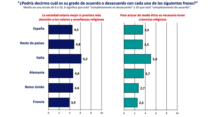 Iglesia, sociedad y valores