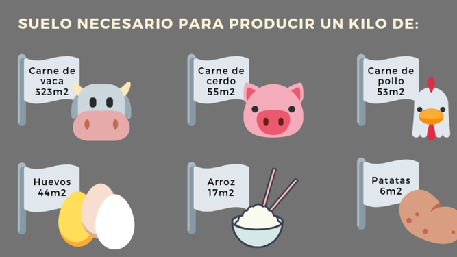Modelo de producción-consumo