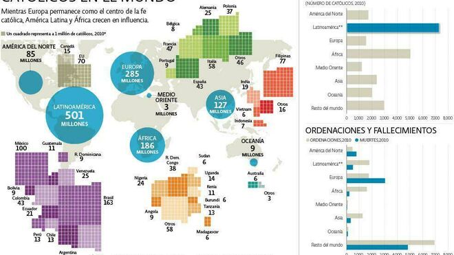 Católicos en el mundo