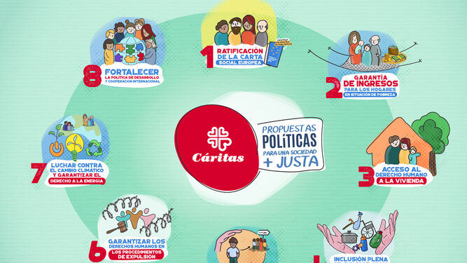 Las ocho propuestas de Cáritas para el 10-N