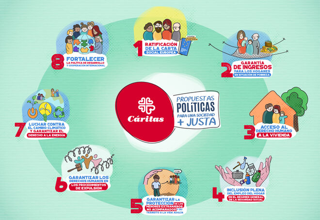 Las ocho propuestas de Cáritas para el 10-N