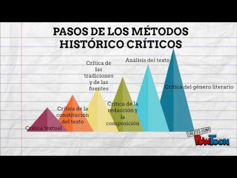 Métodos histórico-críticos