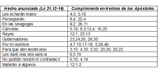 cuadro para blog