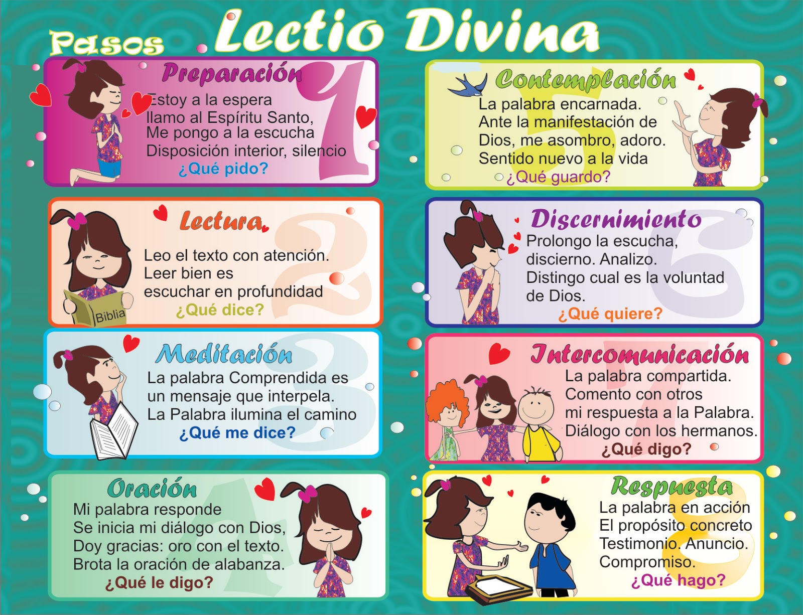 lectio divina