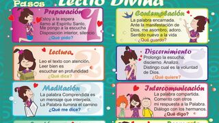 La "lectio divina"