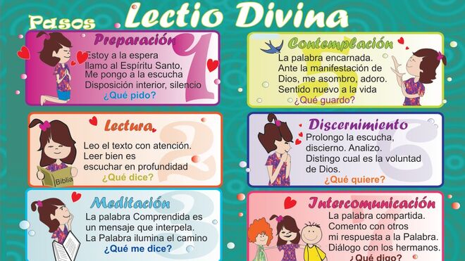 La "lectio divina"