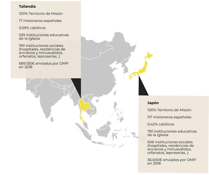 Datos de la Iglesia en Tailandia y Japón