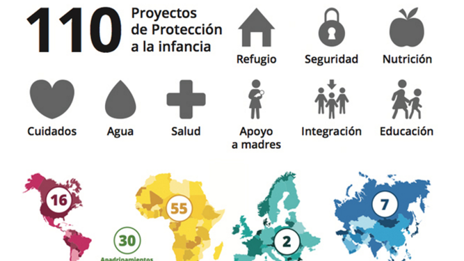 Protegen a la infancia en todo el mundo