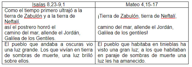 cuadro para blog