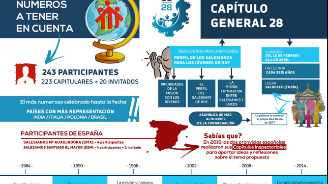Capítulo General de los salesianos