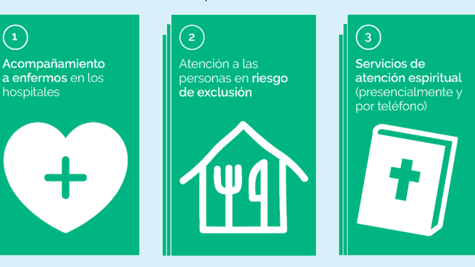 Comparte con la diócesis