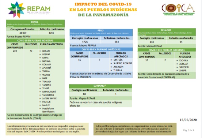 Datos recogidos por las organizaciones indígenas