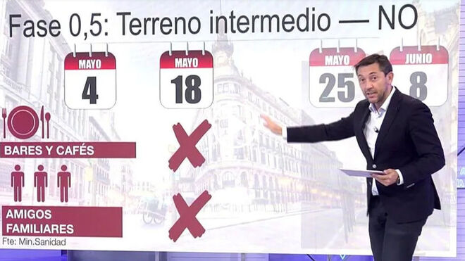 La "Fase 0,5 "anunciada por el Gobierno