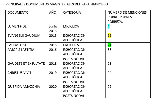 estadística documentos Francisco