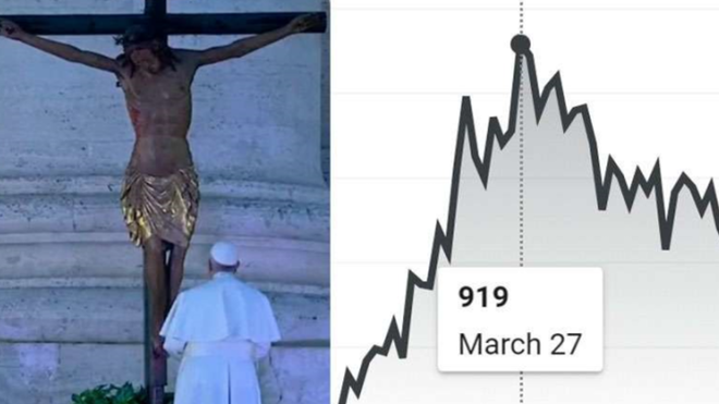 La oración de Francisco y las cifras de fallecimientos por coronavirus en Google