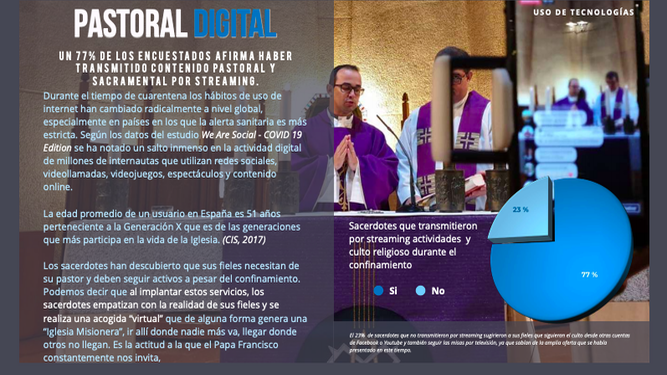 La pastoral digital