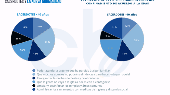 Los sacerdotes, y la nueva normalidad
