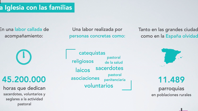 La iglesia, con las familias