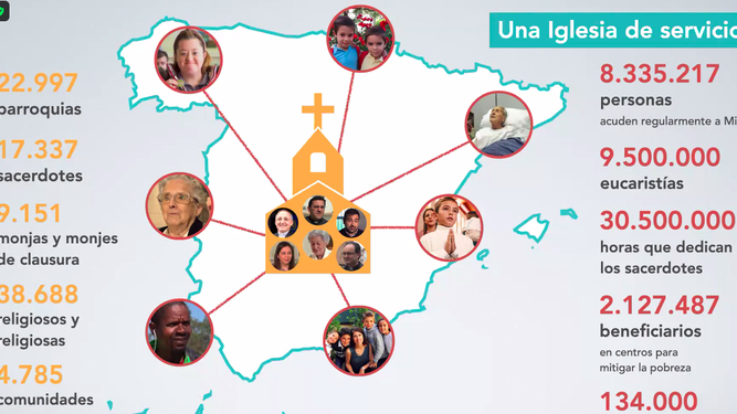 La labor de la Iglesia en sociedad