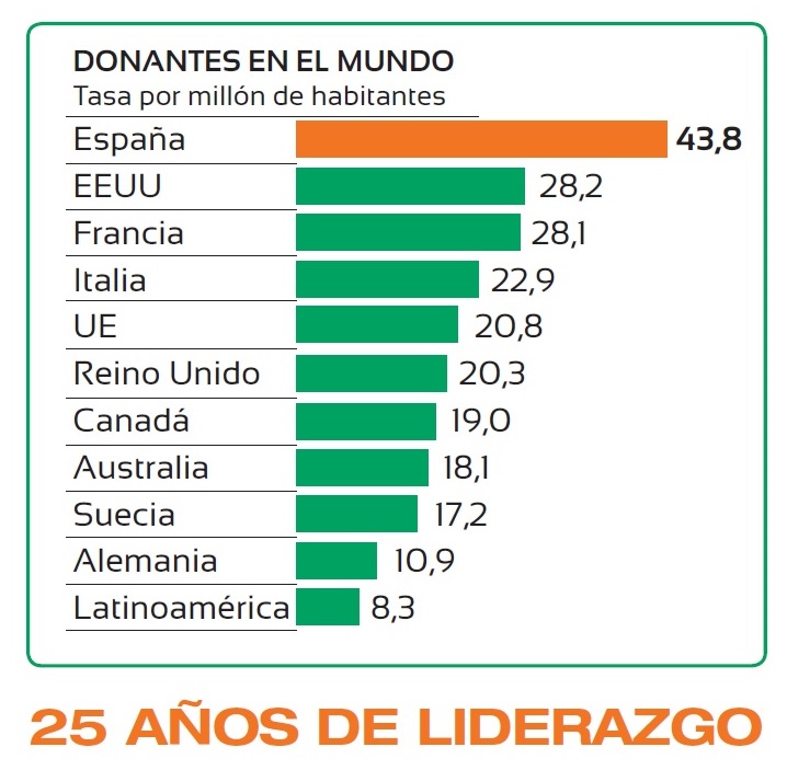 tasas-donantes-p.m.p.