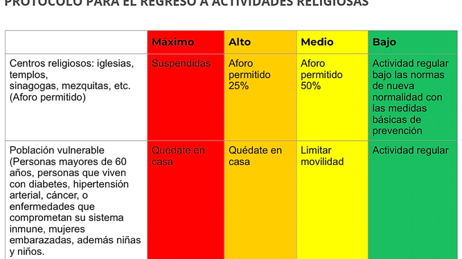 Semáforo SEGOB.