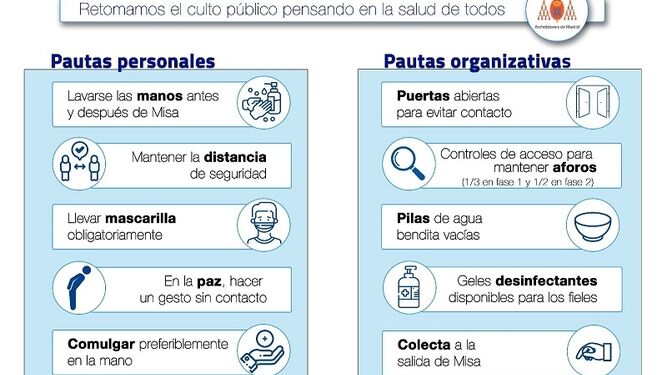 Pautas de prevención en los templos de Madrid