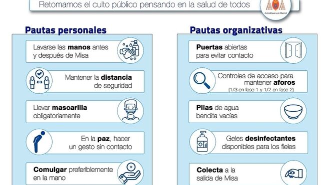 Pautas de prevención en los lugares de culto
