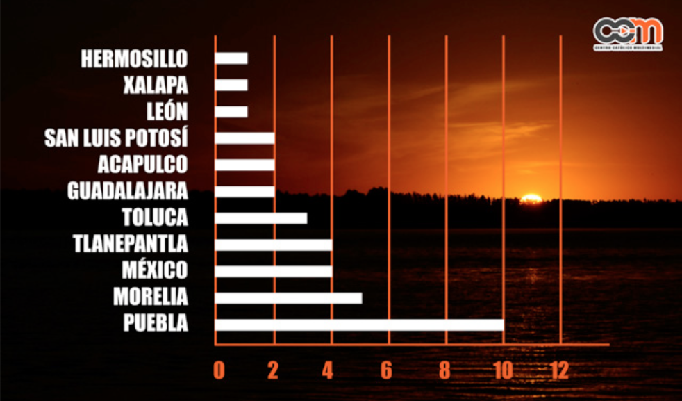 cuadro estadístico arq septimo