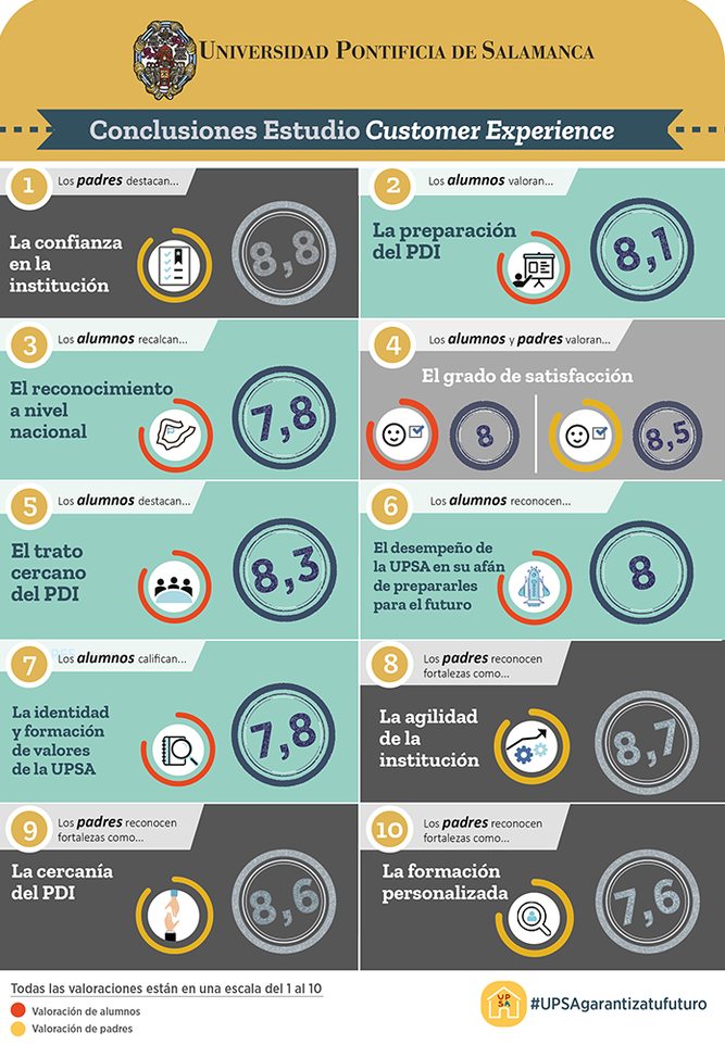 Infografía de la encuesta