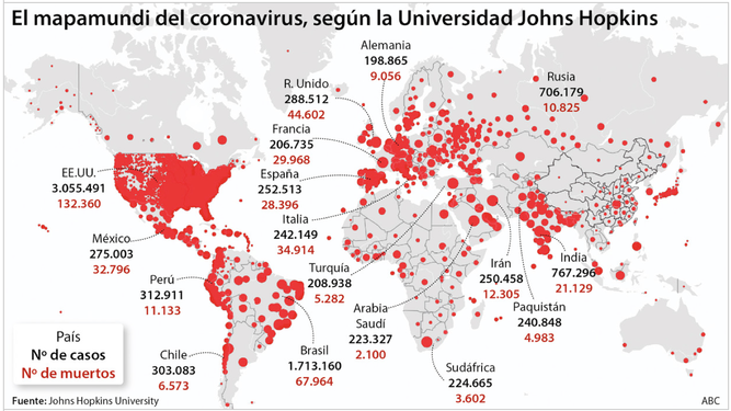 La pandemia en el mundo