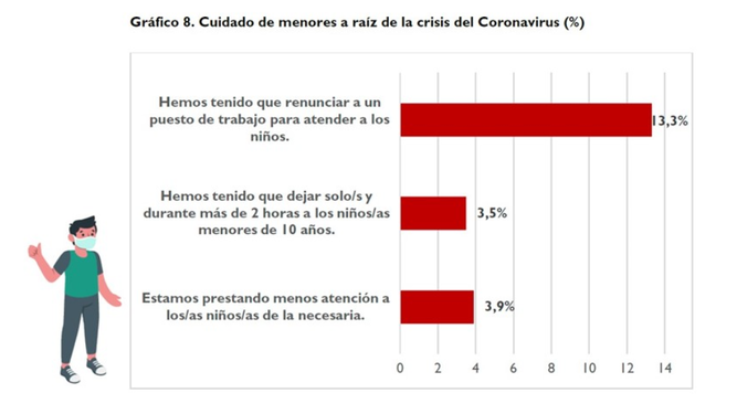 Cáritas, contra la desigualdad educativa que genera el coronavirus
