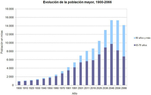 Geriatricarea-personas-mayores-CSIC