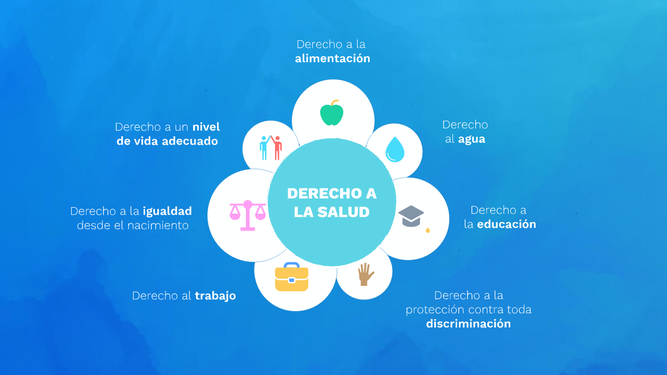 Derecho a la salud