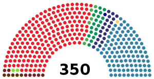 300px-SpainCongressDiagram1986.svg