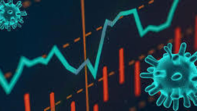 Covid-19 y economía
