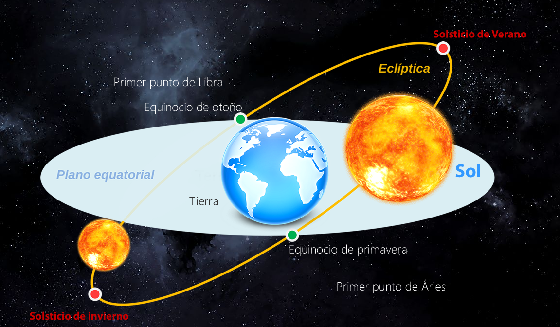 Solsticio-de-Invierno-y-verano