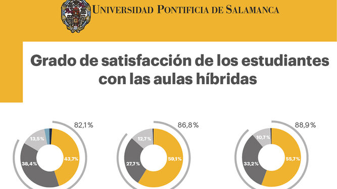Las aulas híbridas