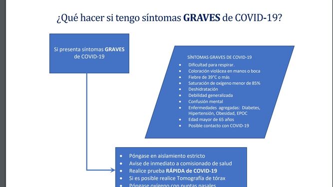 Diagrama covid. Sálvese quien pueda.