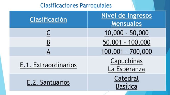 Antes de la pandemia. Para devorar.