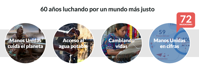 Manos Unidas