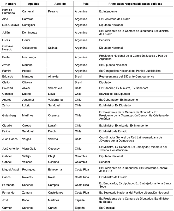 Firmantes manifiesto 1