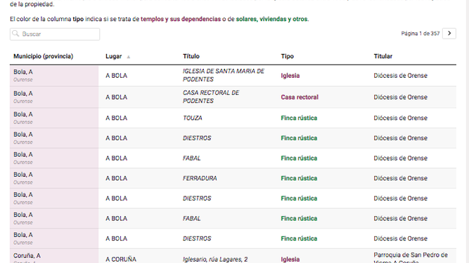 Imagen listado